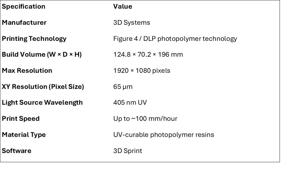 Figure 4 Standalone Printer Details
